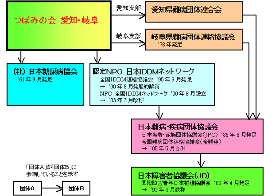 group-relationship-diagram.png